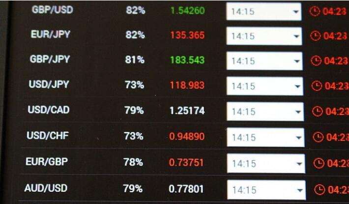 RMB Exchange Rate Today RMB Exchange Rate Today